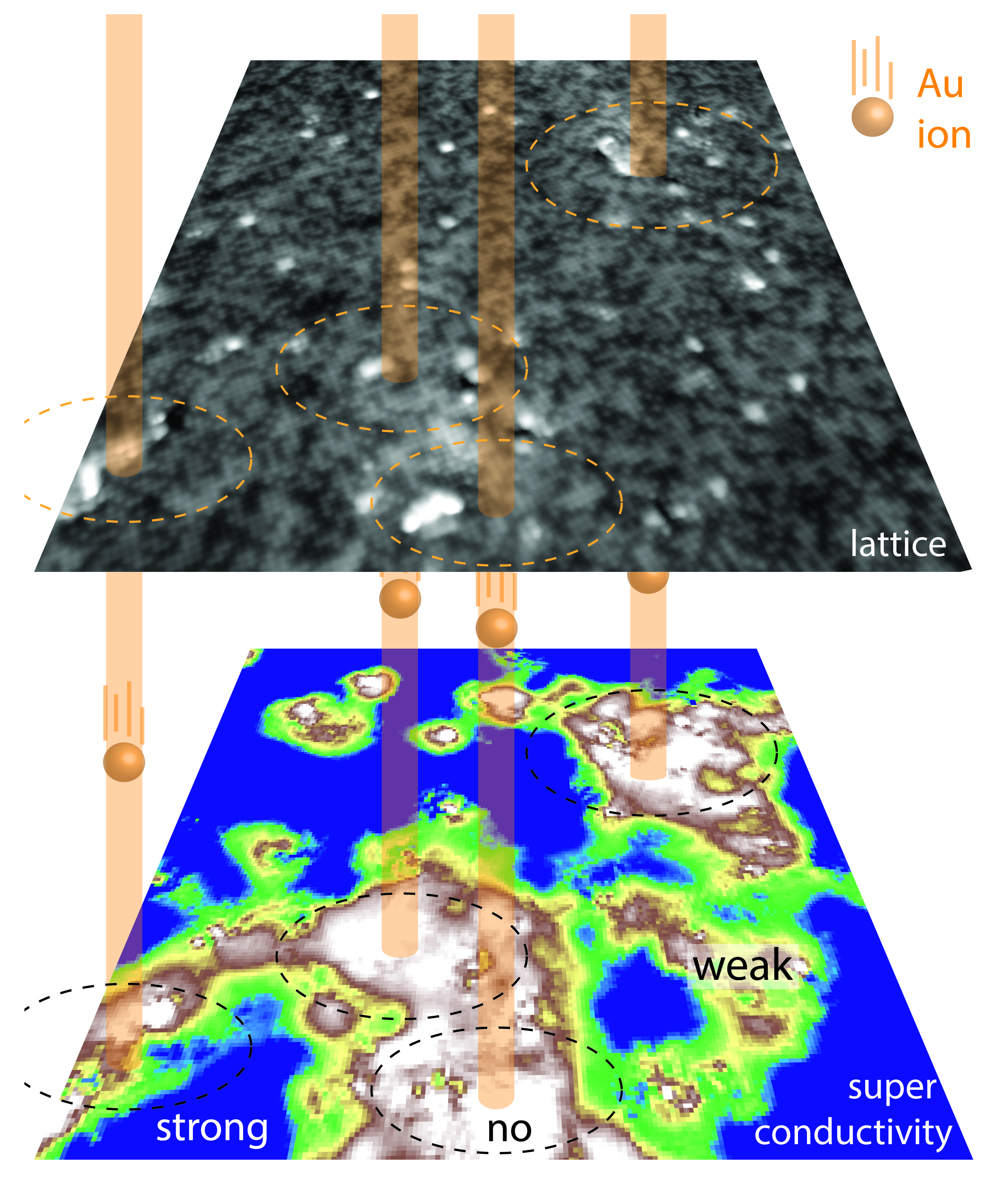 vortex pinning due to heavy ion irradiation